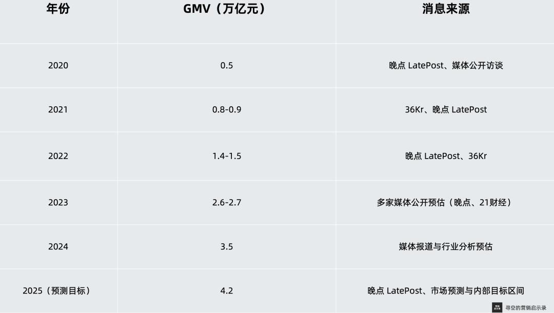 抖音正在从“广告公司”变成“电商公司”