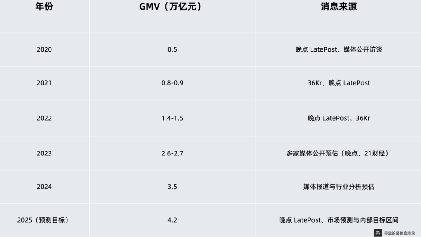 抖音正在从“广告公司”变成“电商公司”？