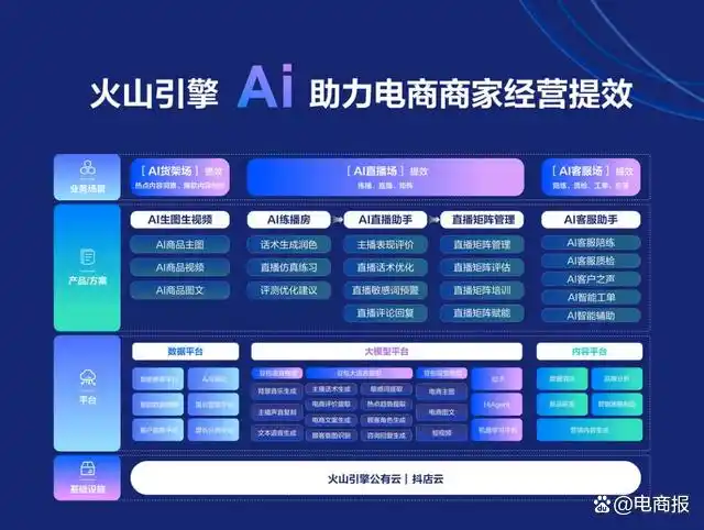 大力搞AI，阿里、抖音、快手看准了