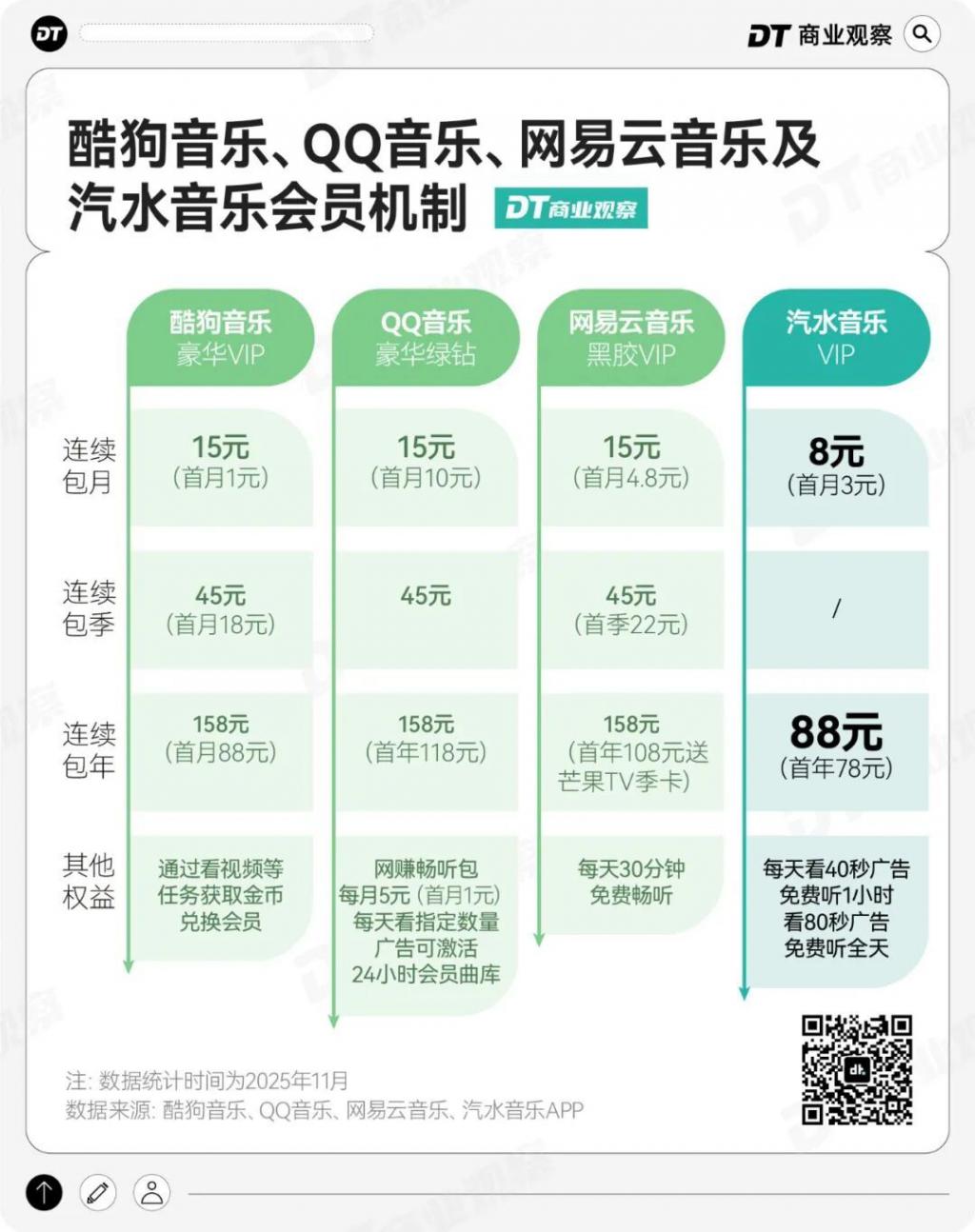 抖音嫡系APP，跑出一个1.2亿新王炸