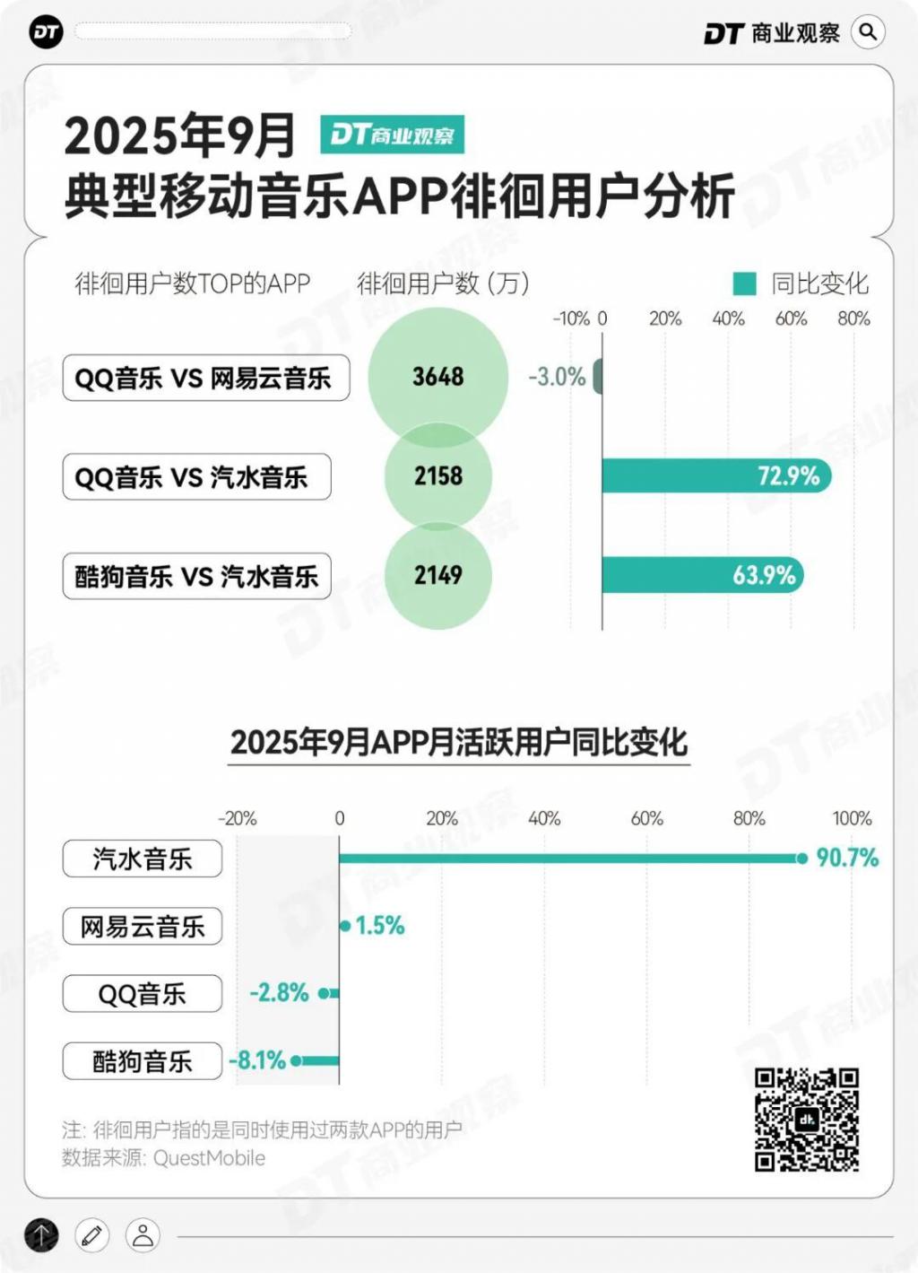 抖音嫡系APP，跑出一个1.2亿新王炸