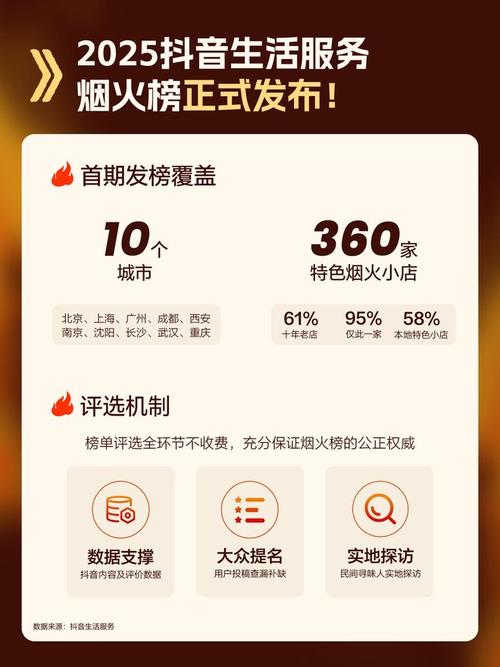 “烟火榜”里，美好的小店唤醒着消费的意愿