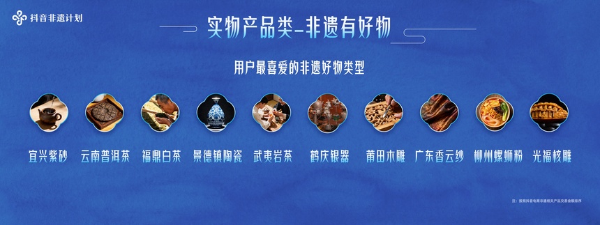 为云南非遗对接品牌合作，“抖音非遗嘉年华”亮相2025非遗品牌推广周