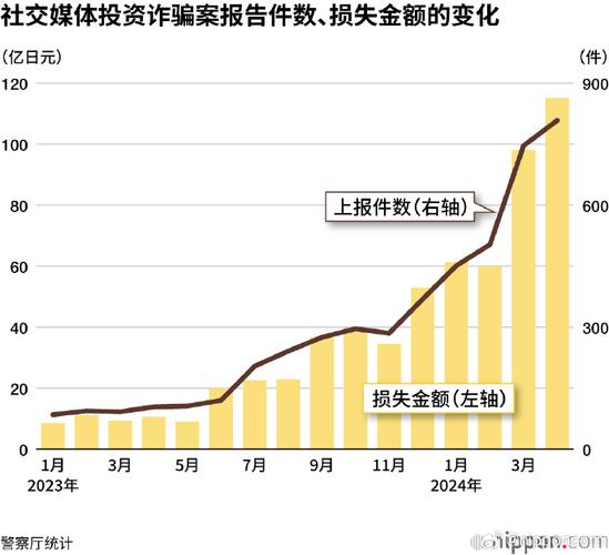 抖音7月以来已封禁超80万个投资理财类涉诈账号
