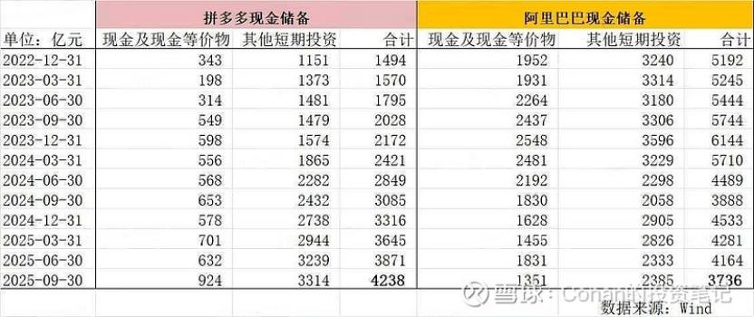 阿里，正被抖音、拼多多偷了后院