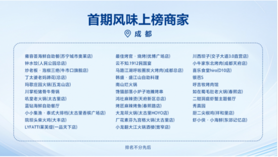 抖音生活服务全国餐饮榜单发布会在蓉举办，首期城市风味榜上榜商户正式公布
