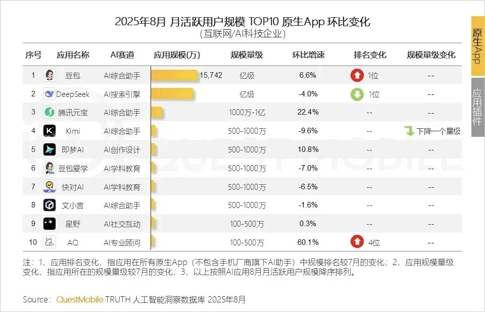 豆包接入抖音商城，AI助手的广告机会展望