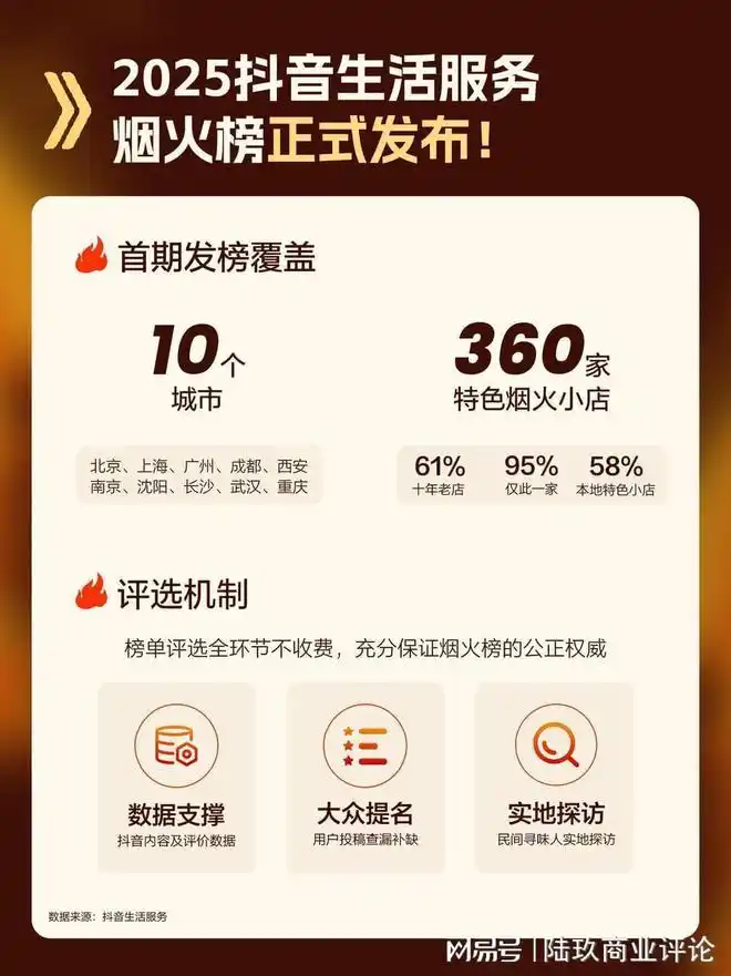 一份榜单，满城烟火：抖音如何接住散落街角的小店经济