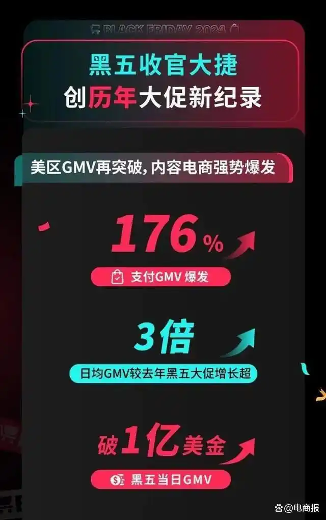 TikTok杀向欧洲，海外市场开始躁动不安