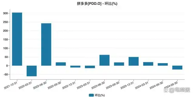TikTok杀向欧洲，海外市场开始躁动不安