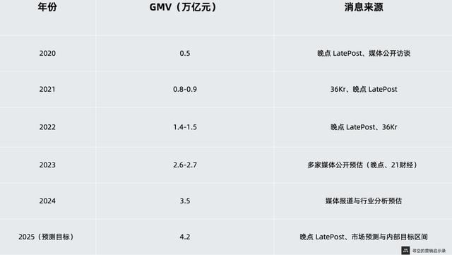 抖音正在从“广告公司”变成“电商公司”？