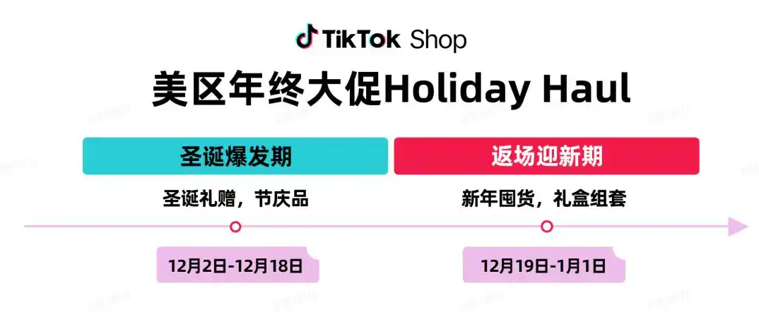 TikTok Shop美区Holiday Haul即将开启 推出多项重磅活动与玩法