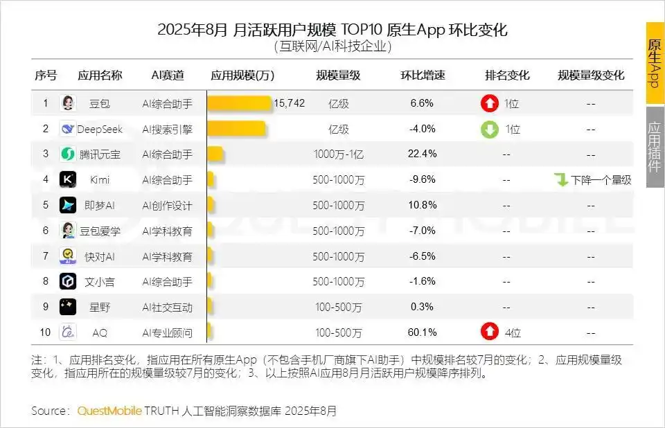 抖音豆包拿下春晚，张一鸣赢麻了