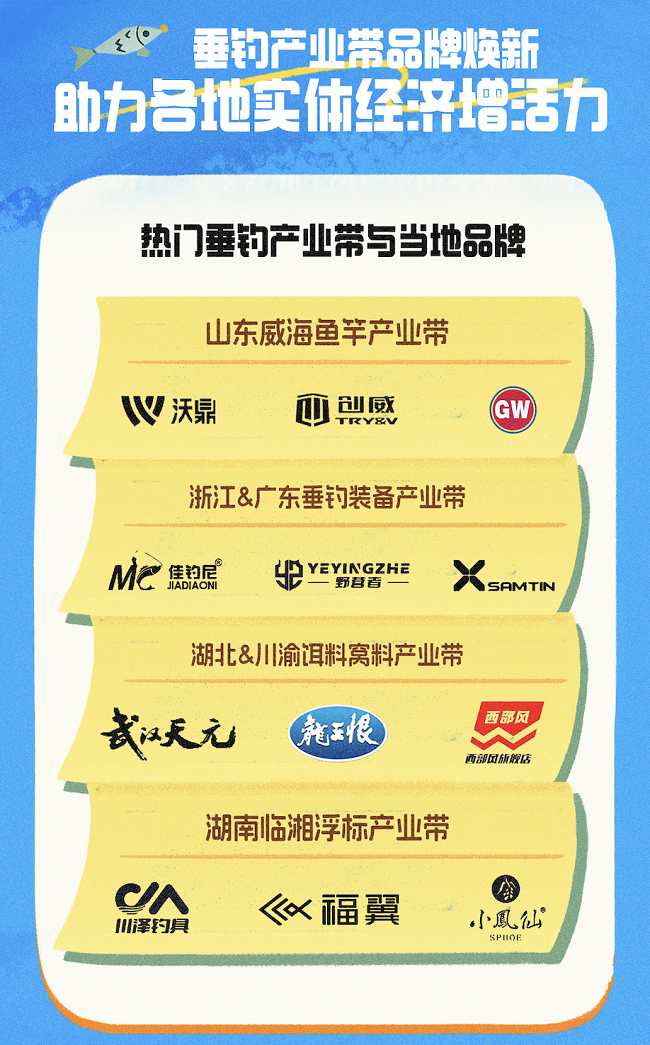 抖音电商2025垂钓消费趋势：年销4.04亿单，产业带品牌崛起