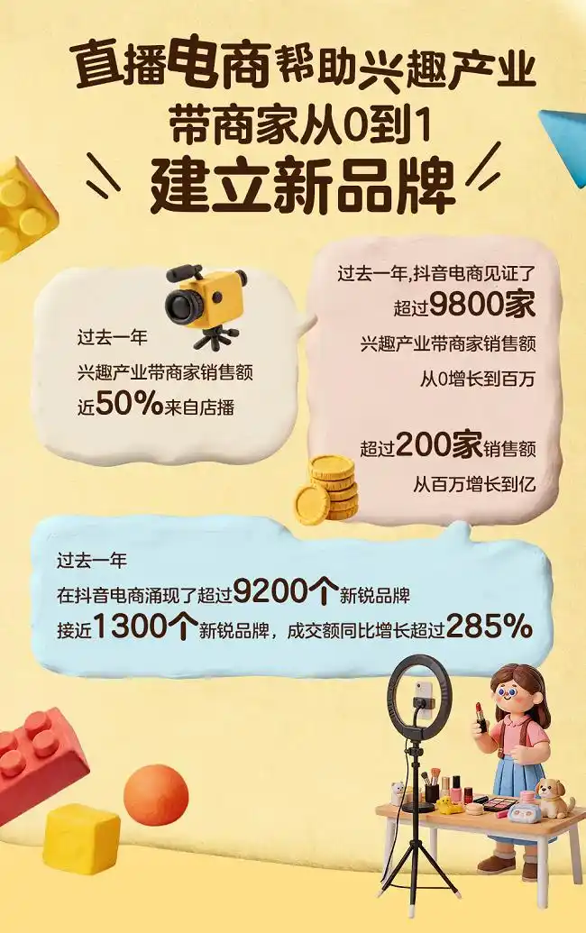 抖音电商2025兴趣产业带数据报告：200家商家销售额从百万增长到亿元