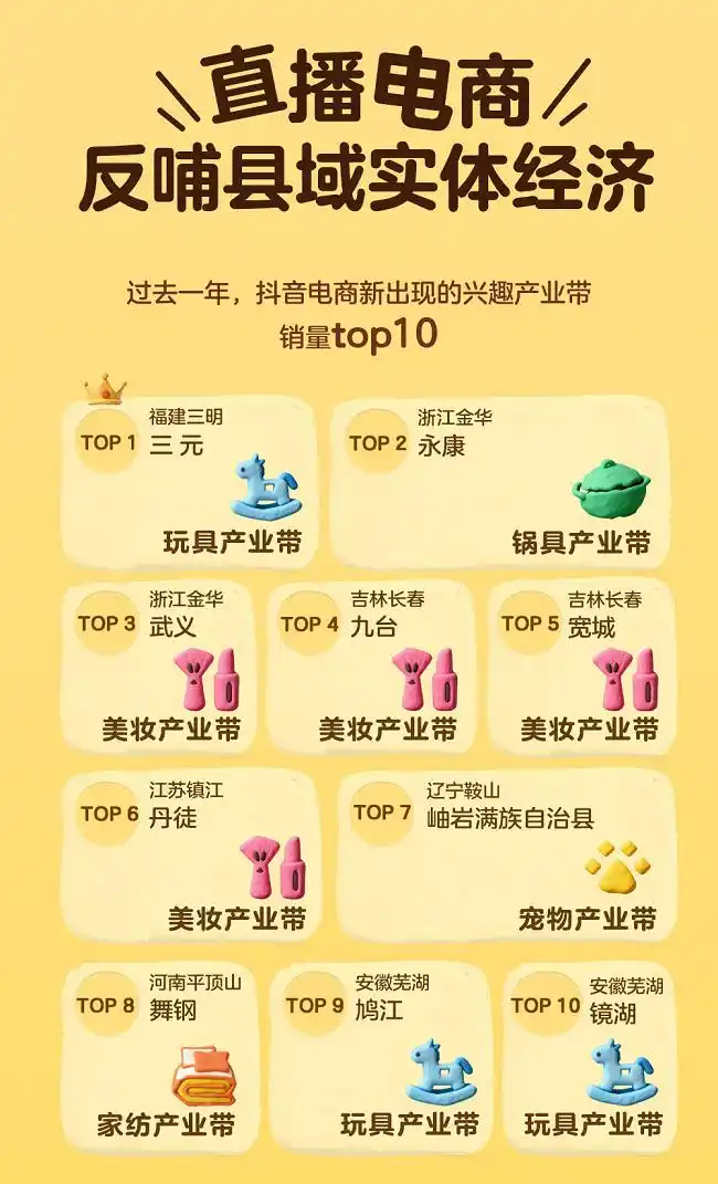 抖音电商2025兴趣产业带数据报告：200家商家销售额从百万增长到亿元