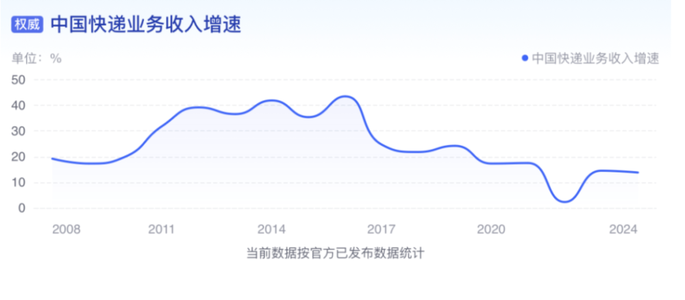 快递总部疯抢的抖音退货业务，是什么香饽饽？