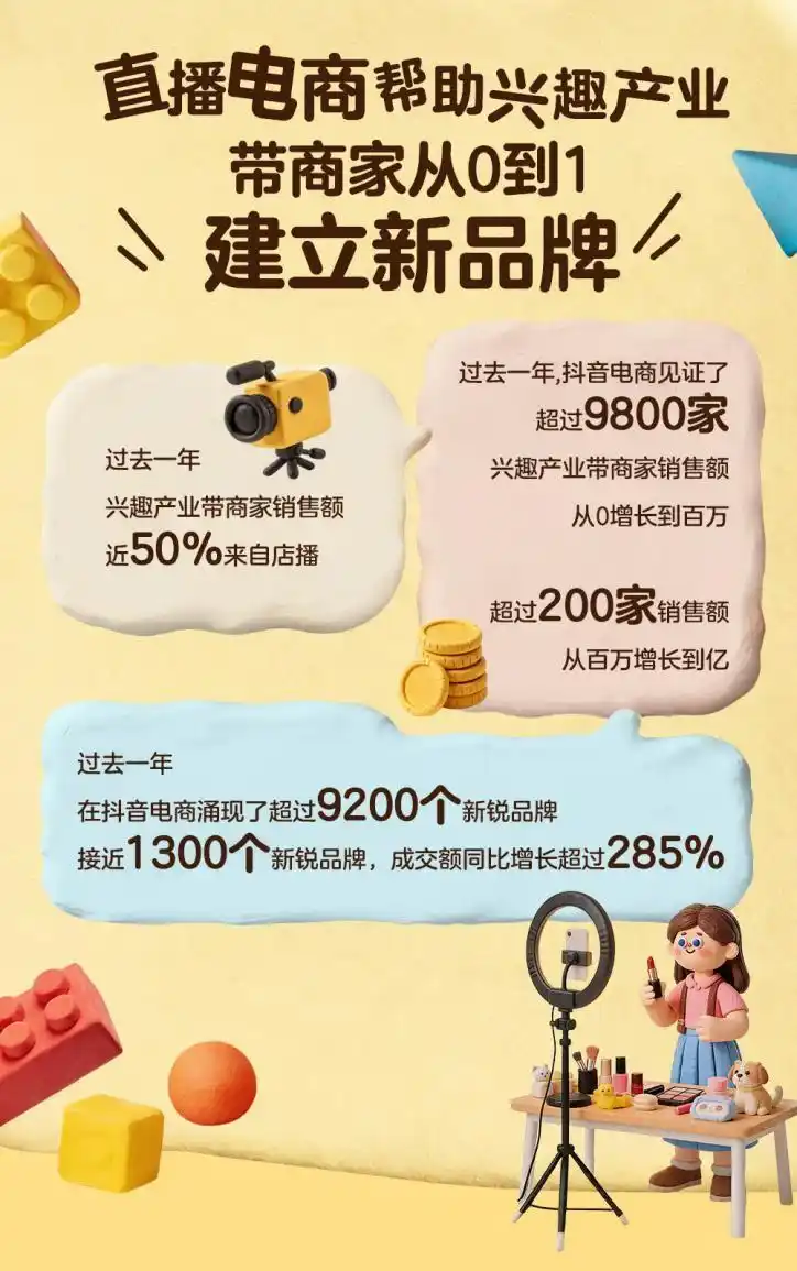 抖音电商2025兴趣产业带数据报告：近万商家销售额从0增长到百万，刺激实体经济新增量