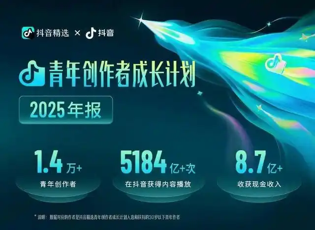 2025年 青年流行在抖音上内容创业