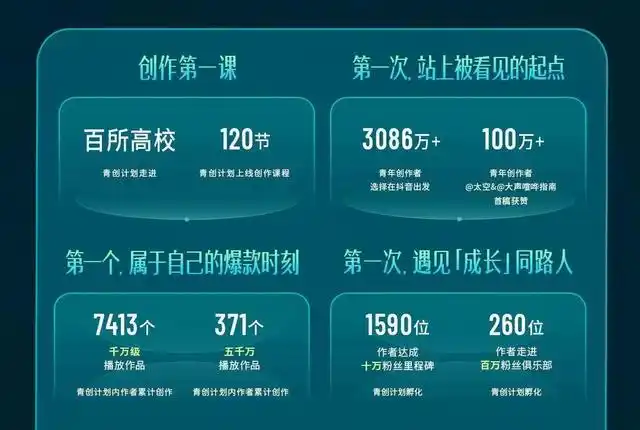 2025年 青年流行在抖音上内容创业