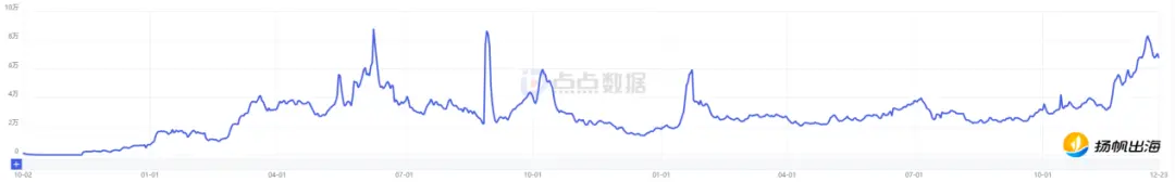 抖音“小火人”DAU破亿，养企鹅APP两年赚2000万美金，虚拟宠物正带动社交赛道二次爆发