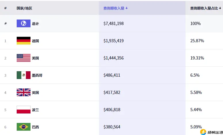 抖音“小火人”DAU破亿，养企鹅APP两年赚2000万美金，虚拟宠物正带动社交赛道二次爆发