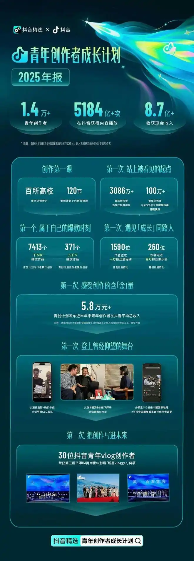 抖音，持续托举更多知识创作者“上桌”