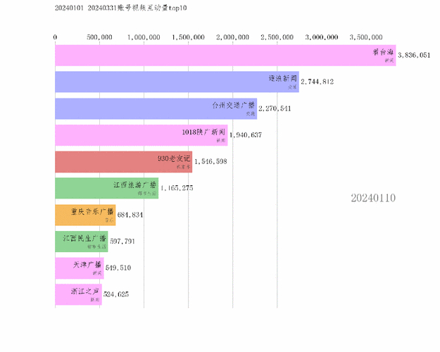 动态｜抖音发布跨年消费数据：商超团购券增长164%，体验经济大爆发