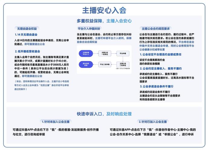 抖音泛娱乐直播报告：2025年协助约3万名主播退出违规公会