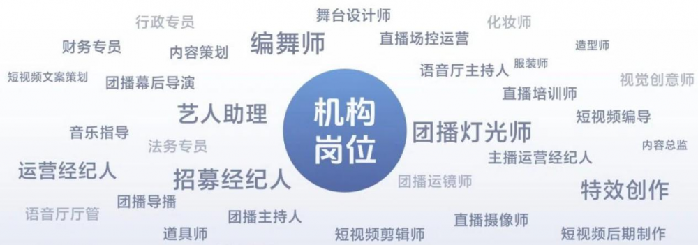 2025抖音泛娱乐直播报告：运镜师、编舞师等直播新岗位带动新就业