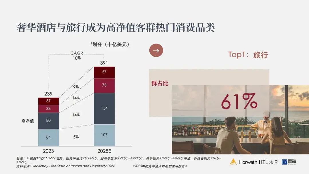 东航×万豪×抖音心动榜酒店：一场教科书级的“情绪营销”，如何精准捕获高端跨年消费？