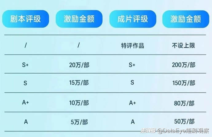 高预算，多选题，抖音发力非遗短剧赛道