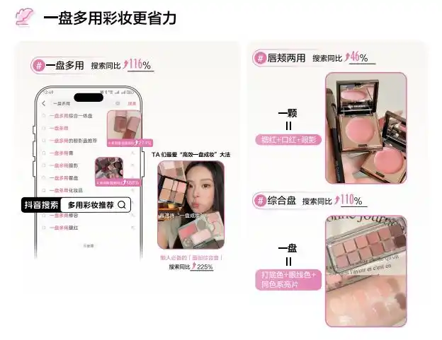 「抖音美妆年度宝藏」揭晓：用真实选择，诠释2025“真流行”