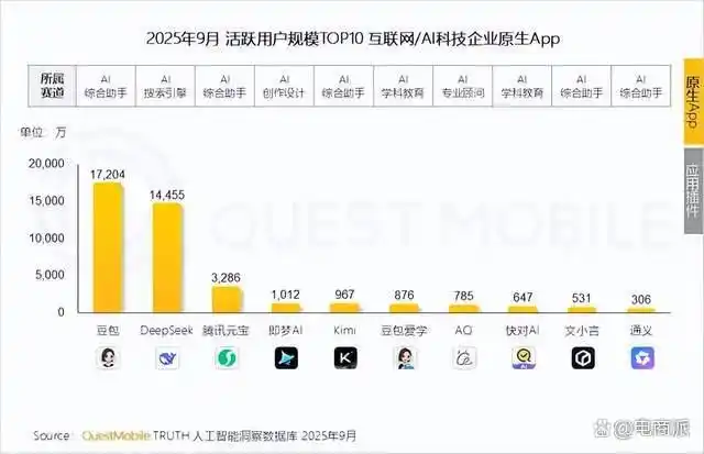 张一鸣震惊世界，抖音估值超2万亿