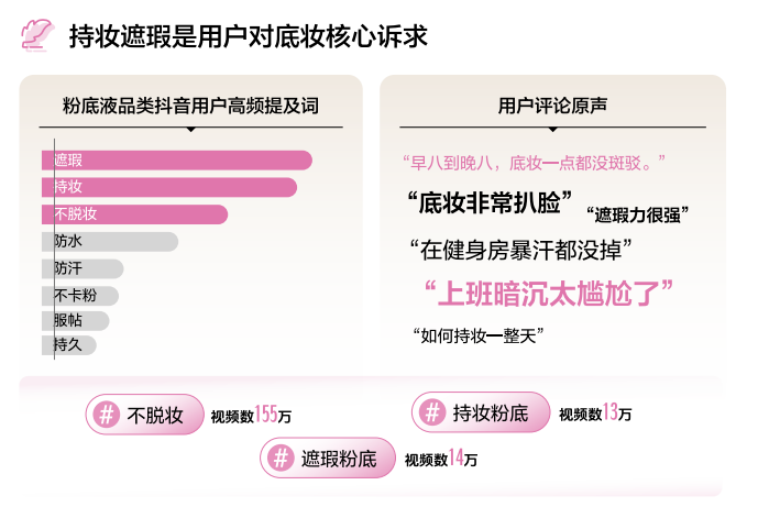 2025美妆风向标：「抖音美妆年度宝藏」发布