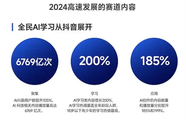 抖音最新报告：30分钟以上的中长视频数量增长298%