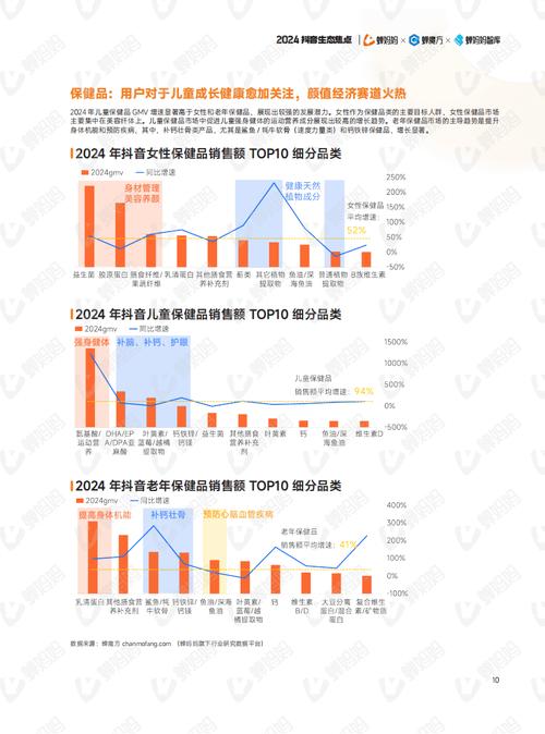 抖音电商年度报告：传统文化与品牌焕发新活力