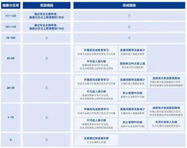 抖音发布《2025抖音直播治理白皮书》：以系统性治理保障有序合规的直播生态