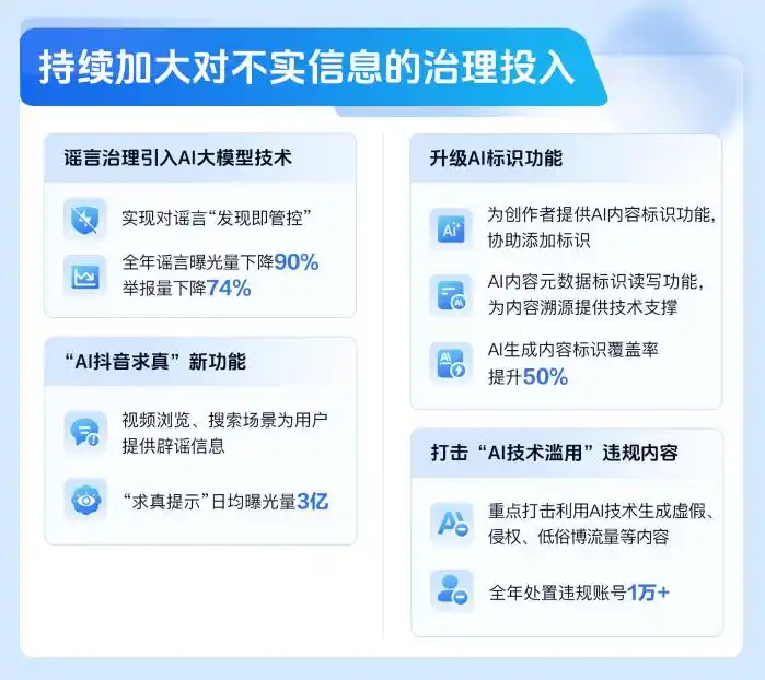 抖音发布首份安全与信任报告，与年初相比谣言曝光量下降90%