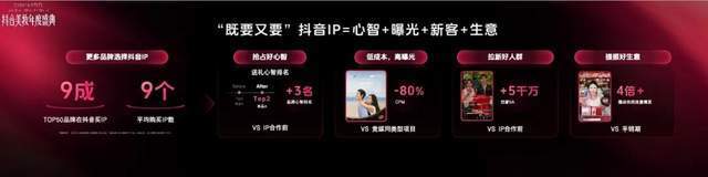 当美妆品牌进入新周期，为什么持续增长的答案在抖音？