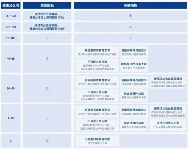 重拳整治！抖音一年捣毁39个直播黑产团伙