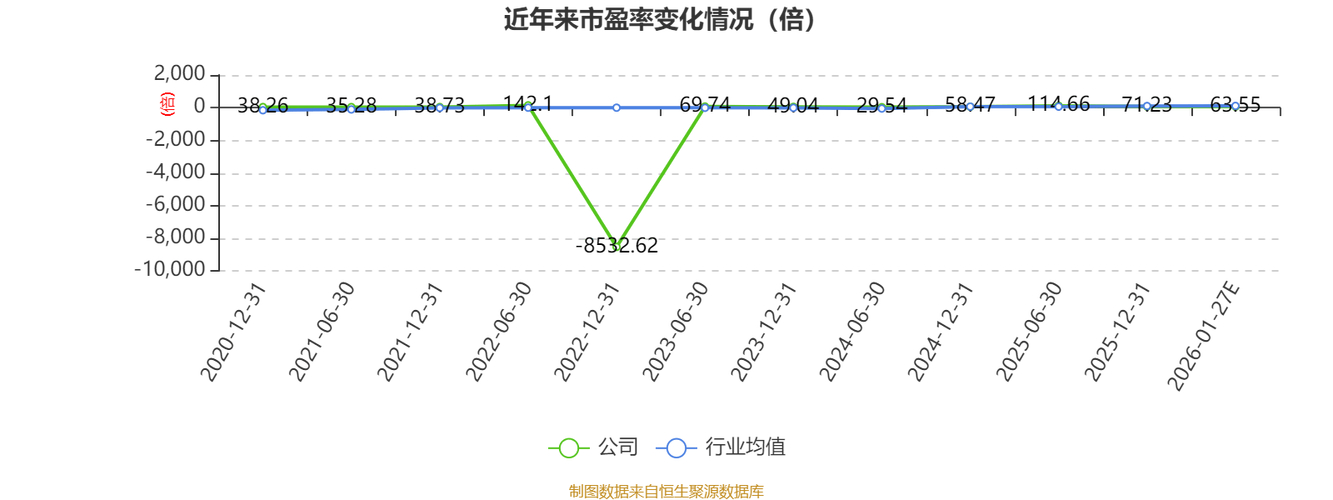 若羽臣：抖音渠道销售占比达37.24%已成为公司重要销售渠道之一