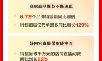 抖音电商双11成绩单：超10万商家直播销售额同比翻倍