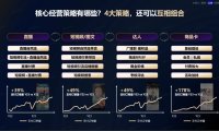 不参加外卖大战，抖音电商 GMV 将突破 4 万亿，本地生活增速近 60%