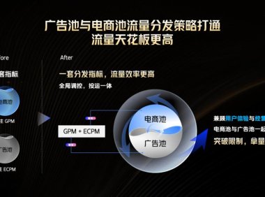 抖音电商双11观察：流量规则重置，如何重构商家增长逻辑？