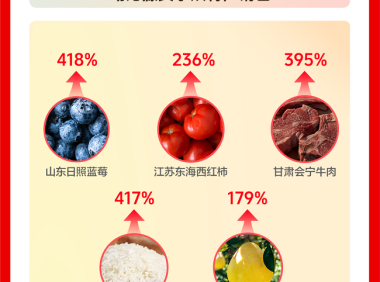 抖音电商双11数据：算法推荐打破时空壁垒，带动原产地好物热销