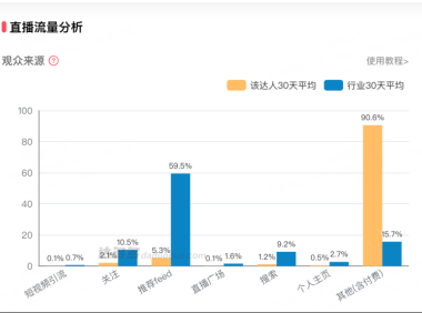 苹果官旗，没干过抖音“亲儿子”