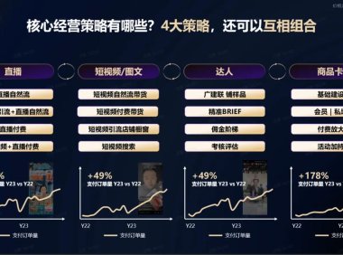 不参加外卖大战，抖音电商 GMV 将突破 4 万亿，本地生活增速近 60%