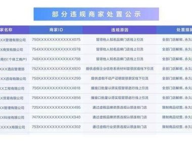 抖音生活服务严打资质造假，协助多地警方捣毁11个黑产团伙