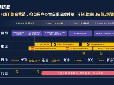 纵横通信：与抖音等平台在多领域合作，涉及多类产品推广